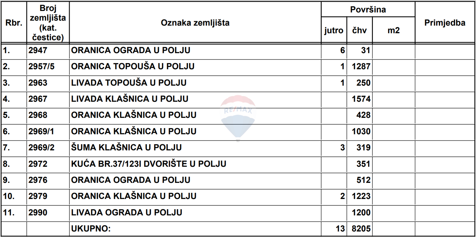 भूमि में Vodoteč, Ličko-senjska županija 12855252