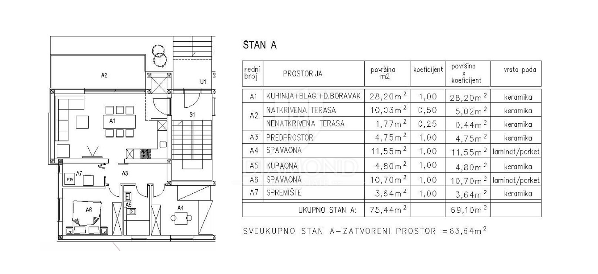 קוֹנדוֹמִינִיוֹן ב Žminj, Istria County 12855677