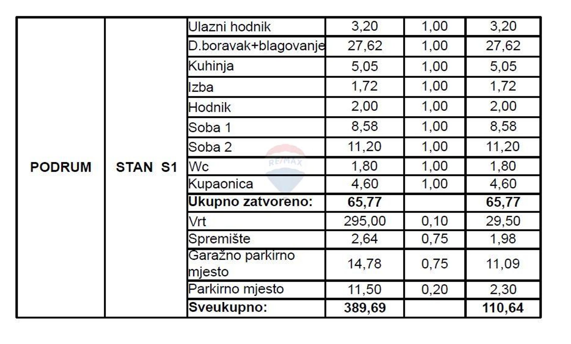 其他 在 Stenjevec, Zagreb, Grad 12864366