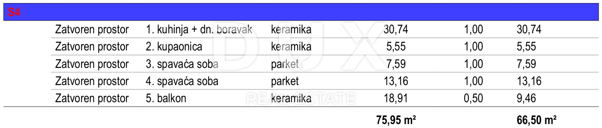 公寓 在 , Zadarska županija 12864579