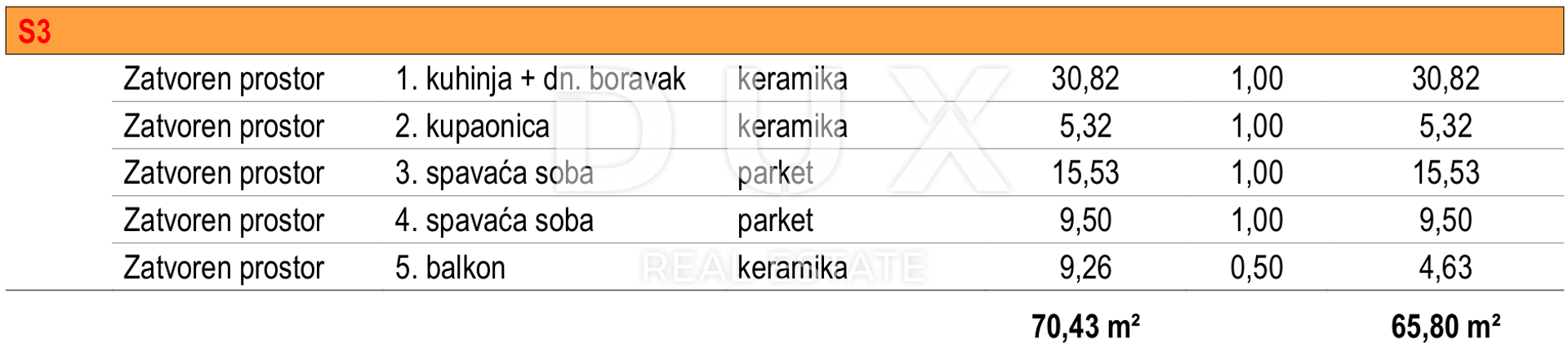 公寓 在 , Zadarska županija 12864580