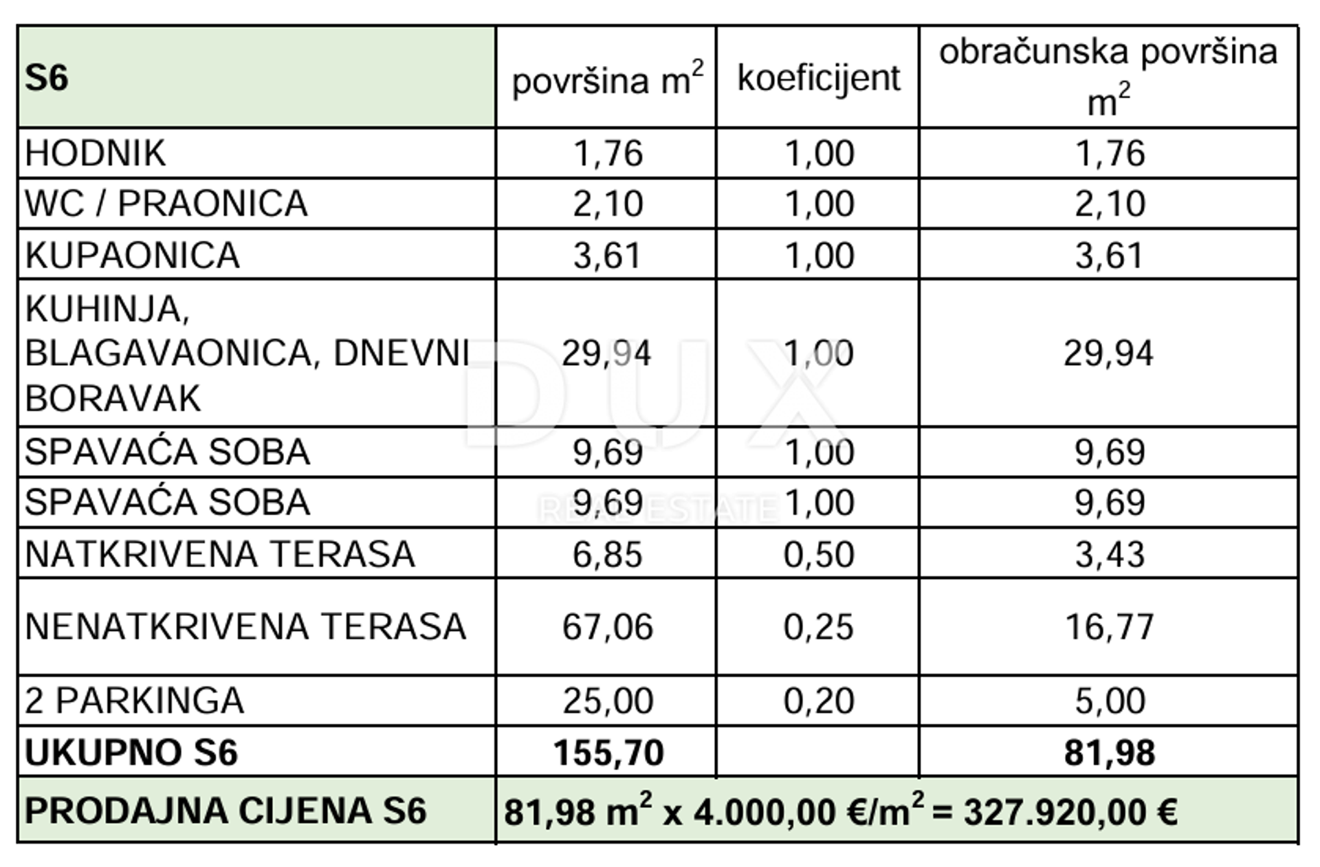 Kondominium dalam Privlaka, Zadar County, Zadar County 12864583