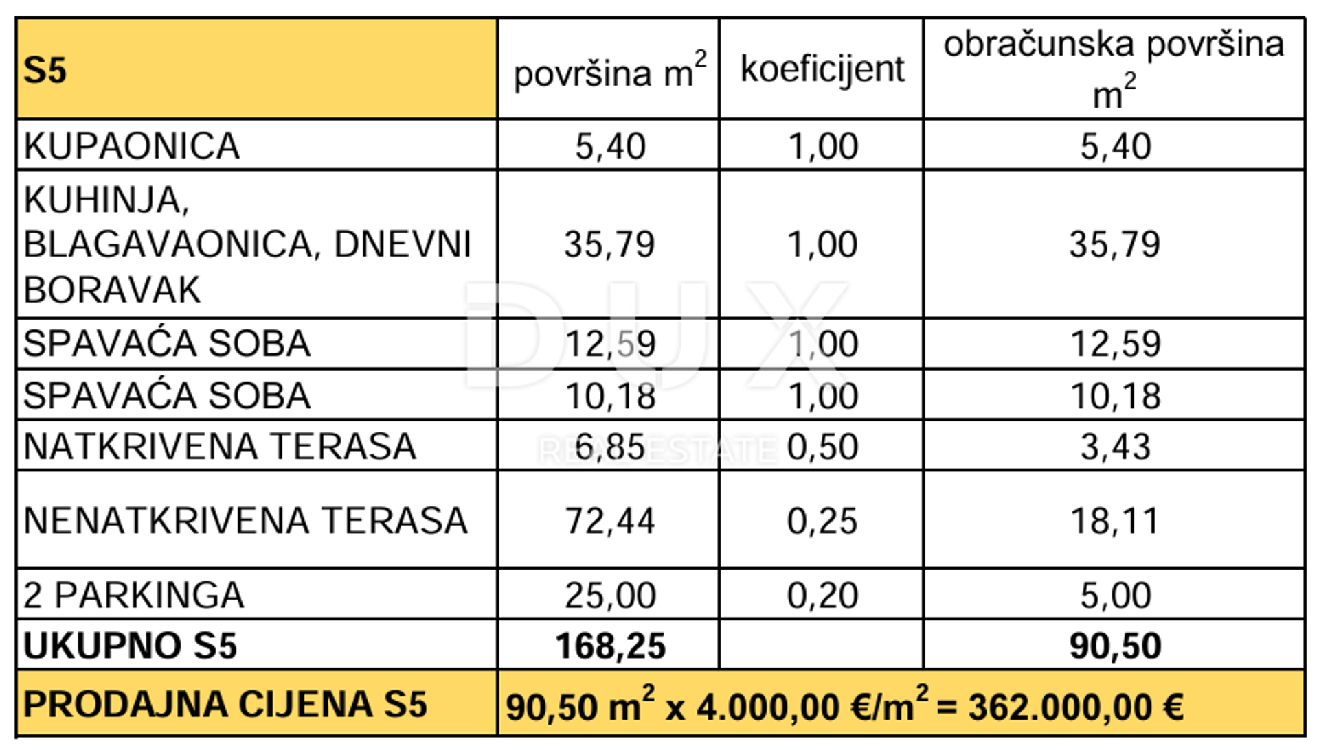 Ejerlejlighed i Privlaka, Zadar County, Zadar County 12864584