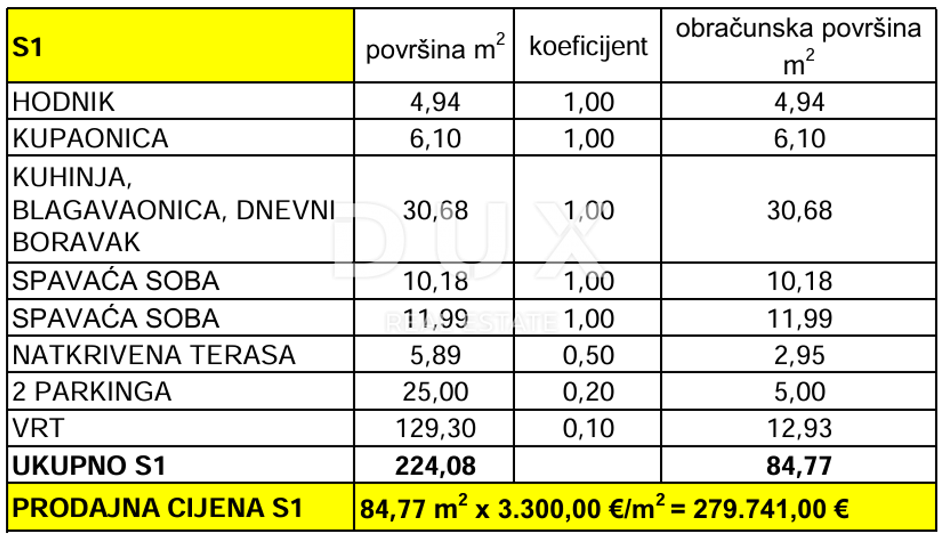 Osakehuoneisto sisään Privlaka, Zadar County, Zadar County 12864587