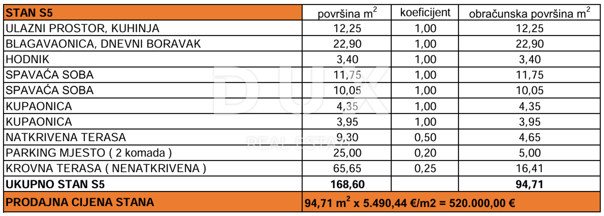 Кондоминиум в Privlaka, Zadar County, Zadar County 12864591