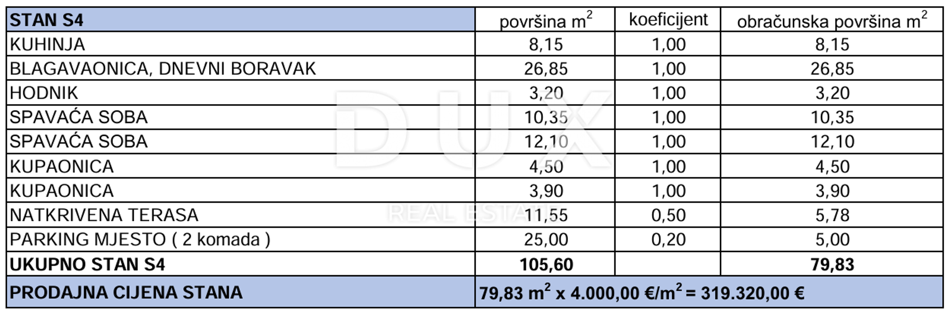 Kondominium w Privlaka, Zadar County, Zadar County 12864592