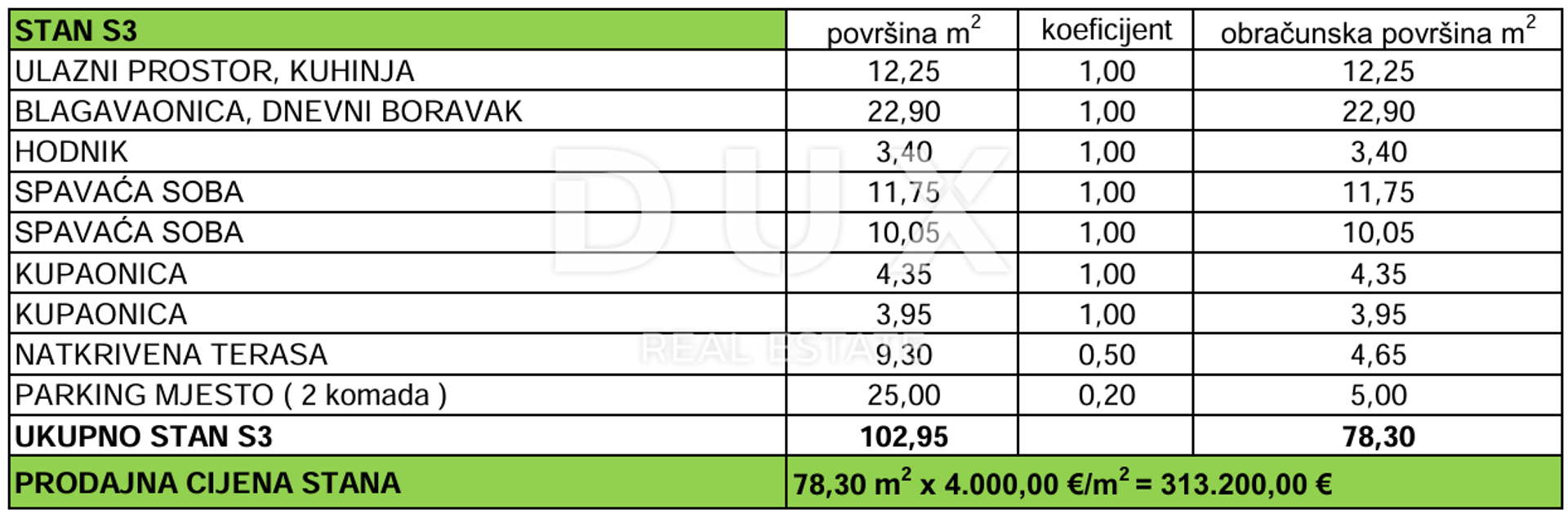 Condominium dans Privlaka, Zadar County, Zadar County 12864593