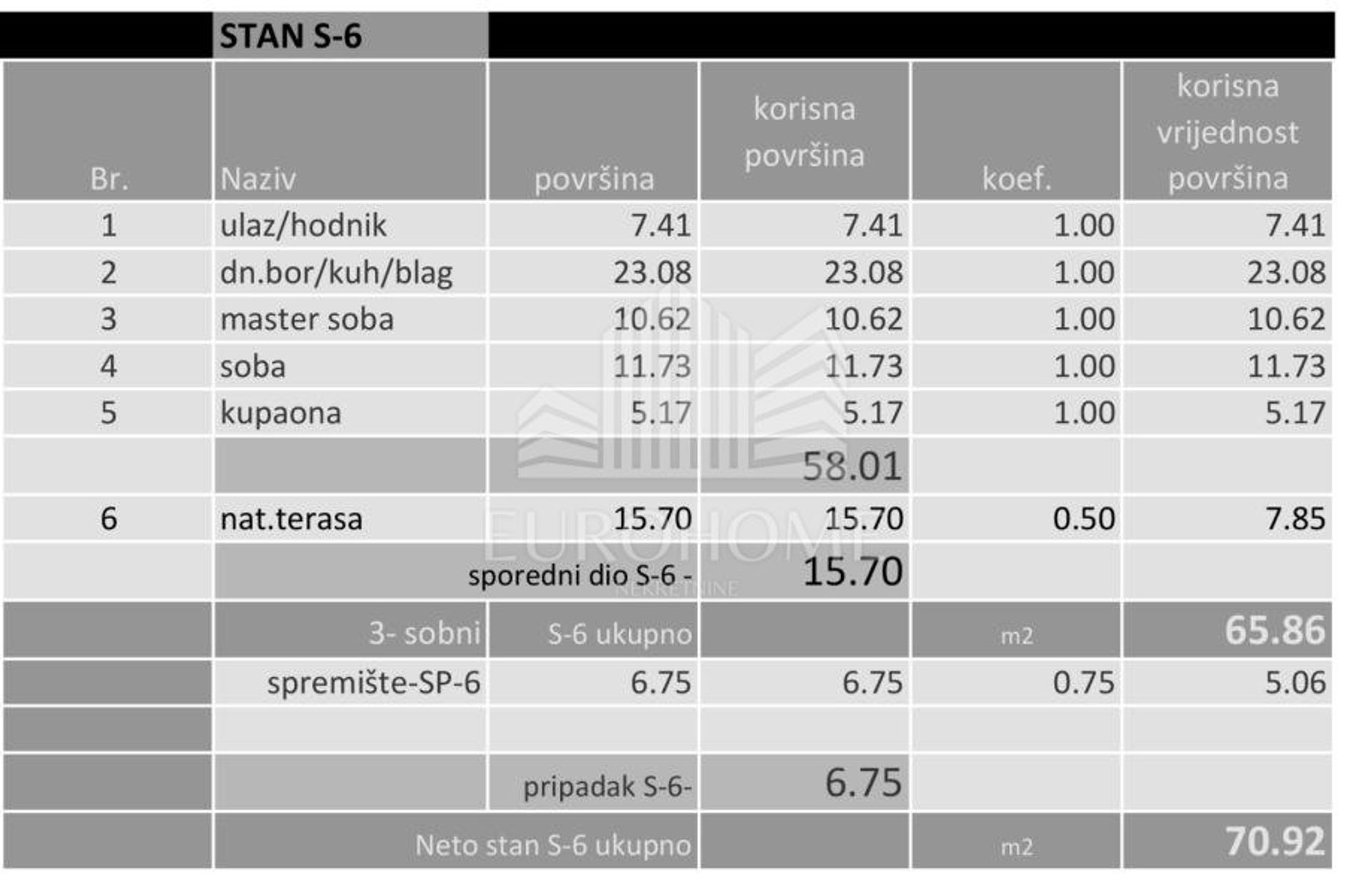 Osakehuoneisto sisään Zagreb, Grad Zagreb 12879129