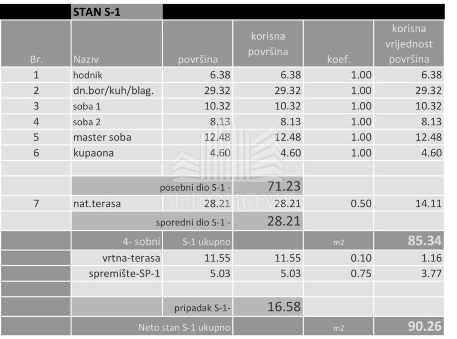 Osakehuoneisto sisään Zagreb, Grad Zagreb 12879131