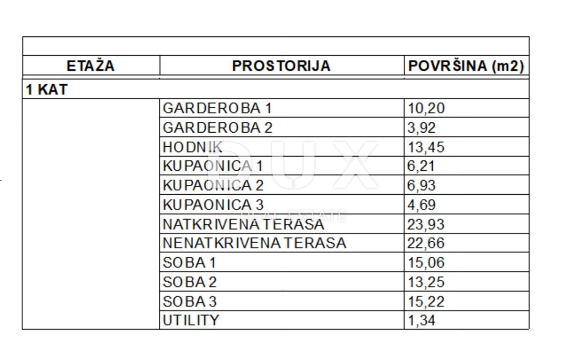 Wylądować w Matulji, Zupanija Primorsko-Gorańska 12883889