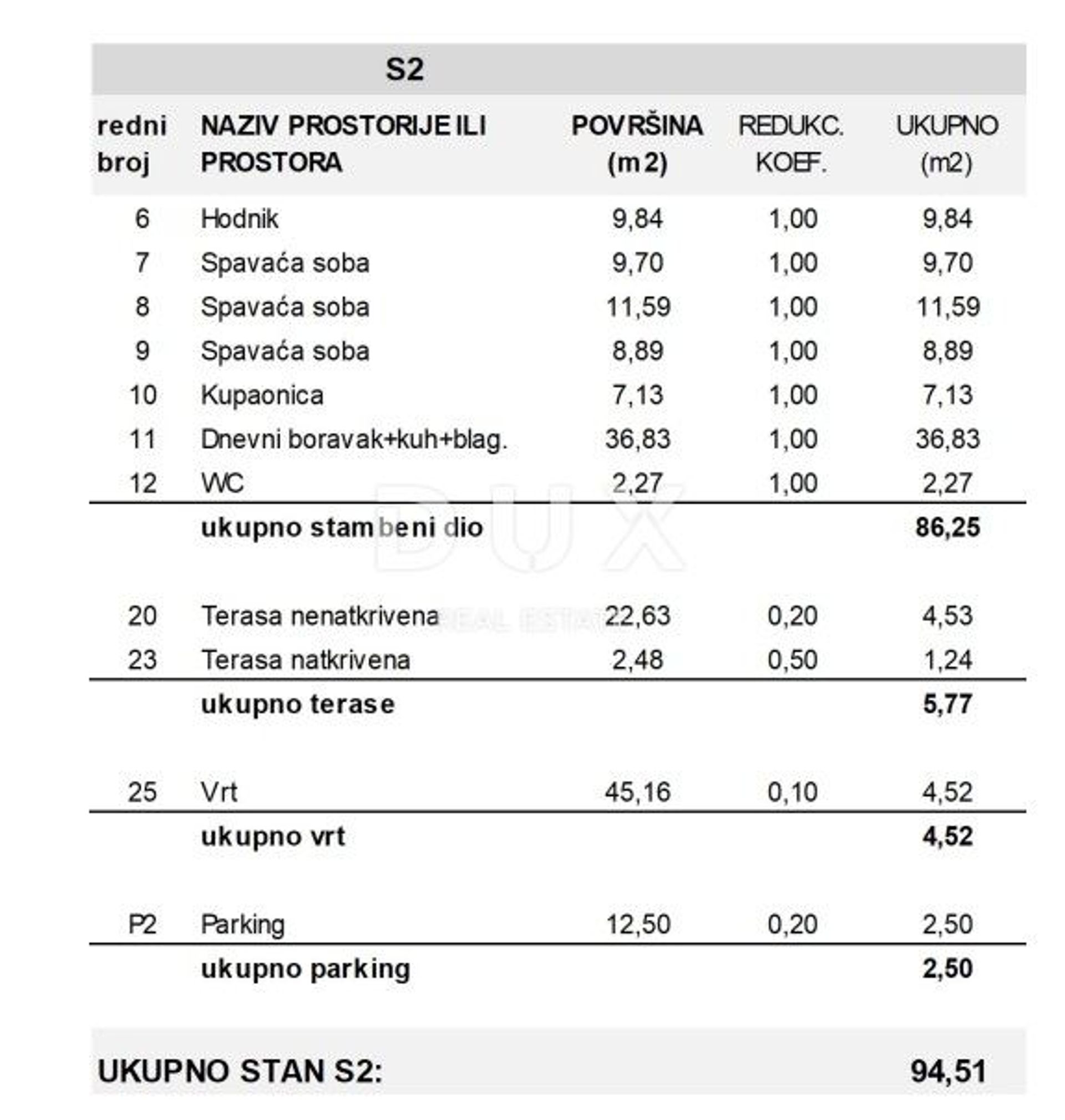 Eigentumswohnung im Vodice, Sibensko-Kninska Zupanija 12884965