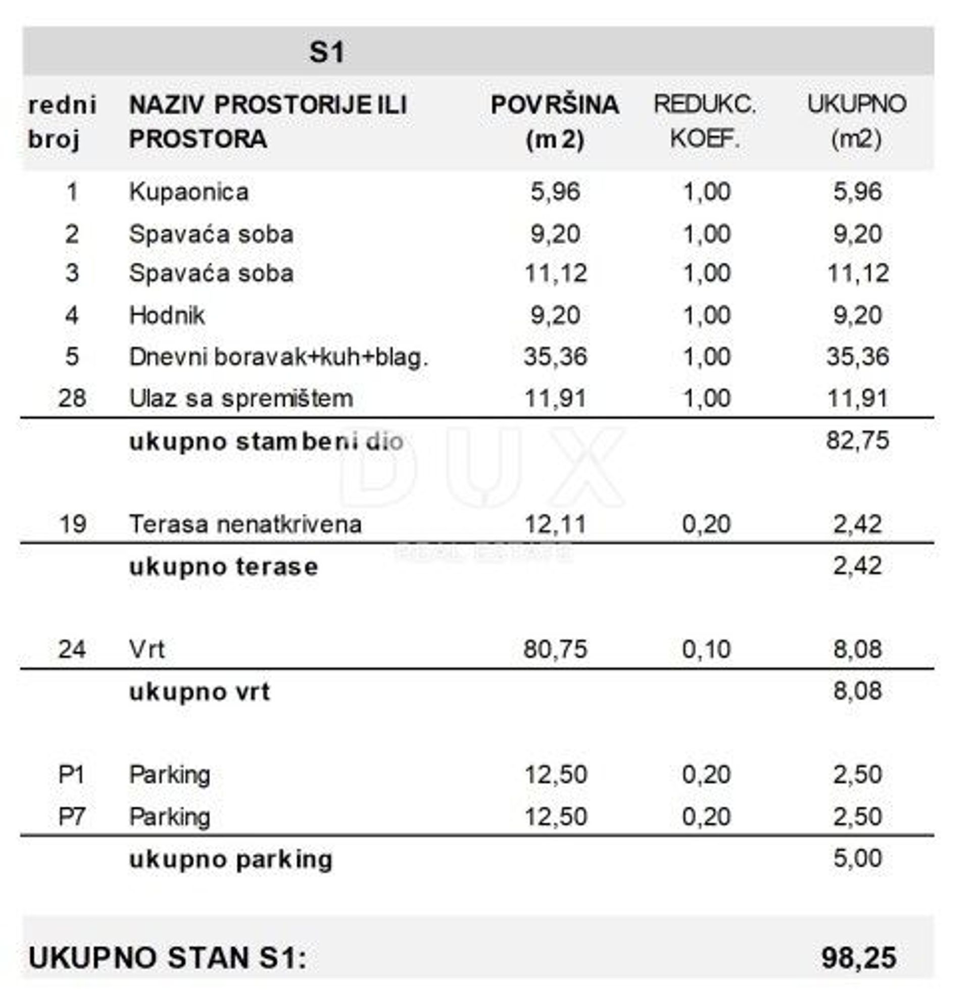 Eigentumswohnung im Vodice, Sibensko-Kninska Zupanija 12884966