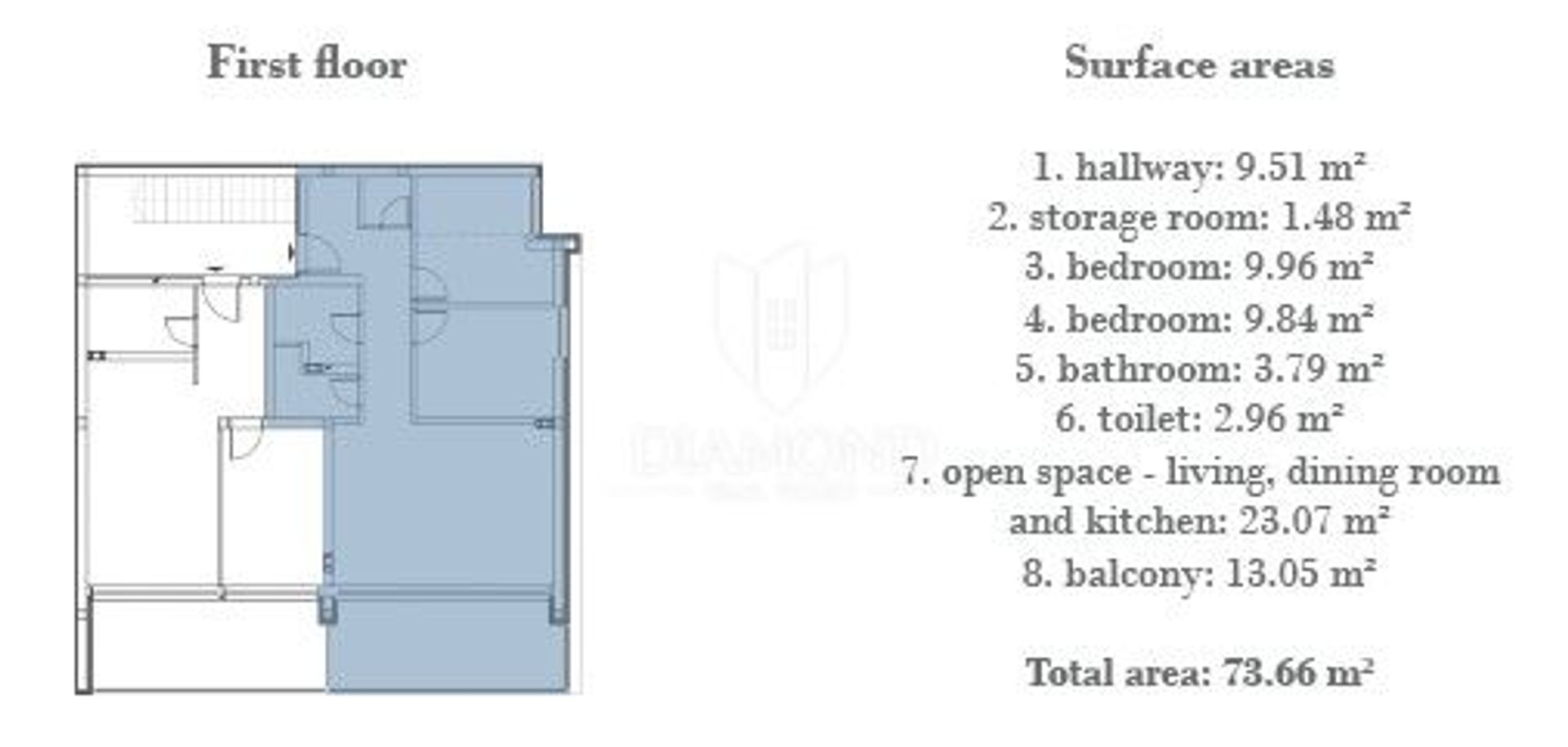 Condominium in Rovinj, Istarska Zupanija 12887862