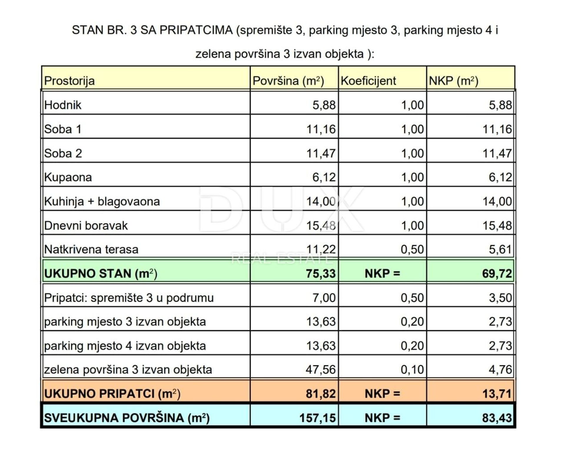 Kondominium w Matulji, Zupanija Primorsko-Gorańska 12889772