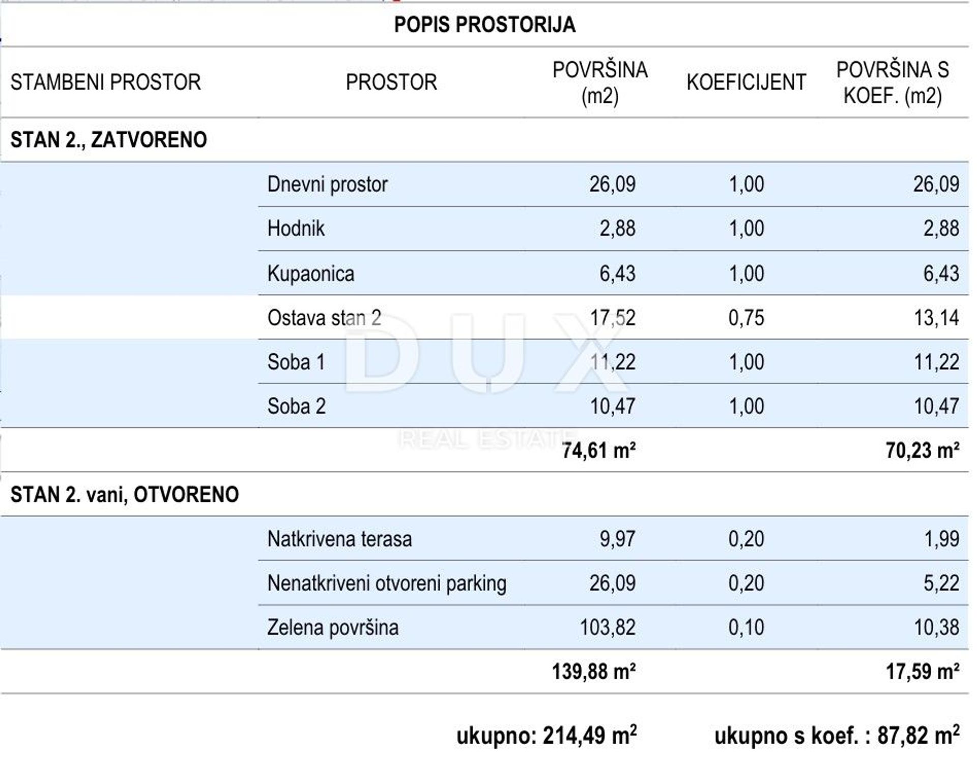 Kondominium di Cres, Primorje-Gorski Kotar County 12889777