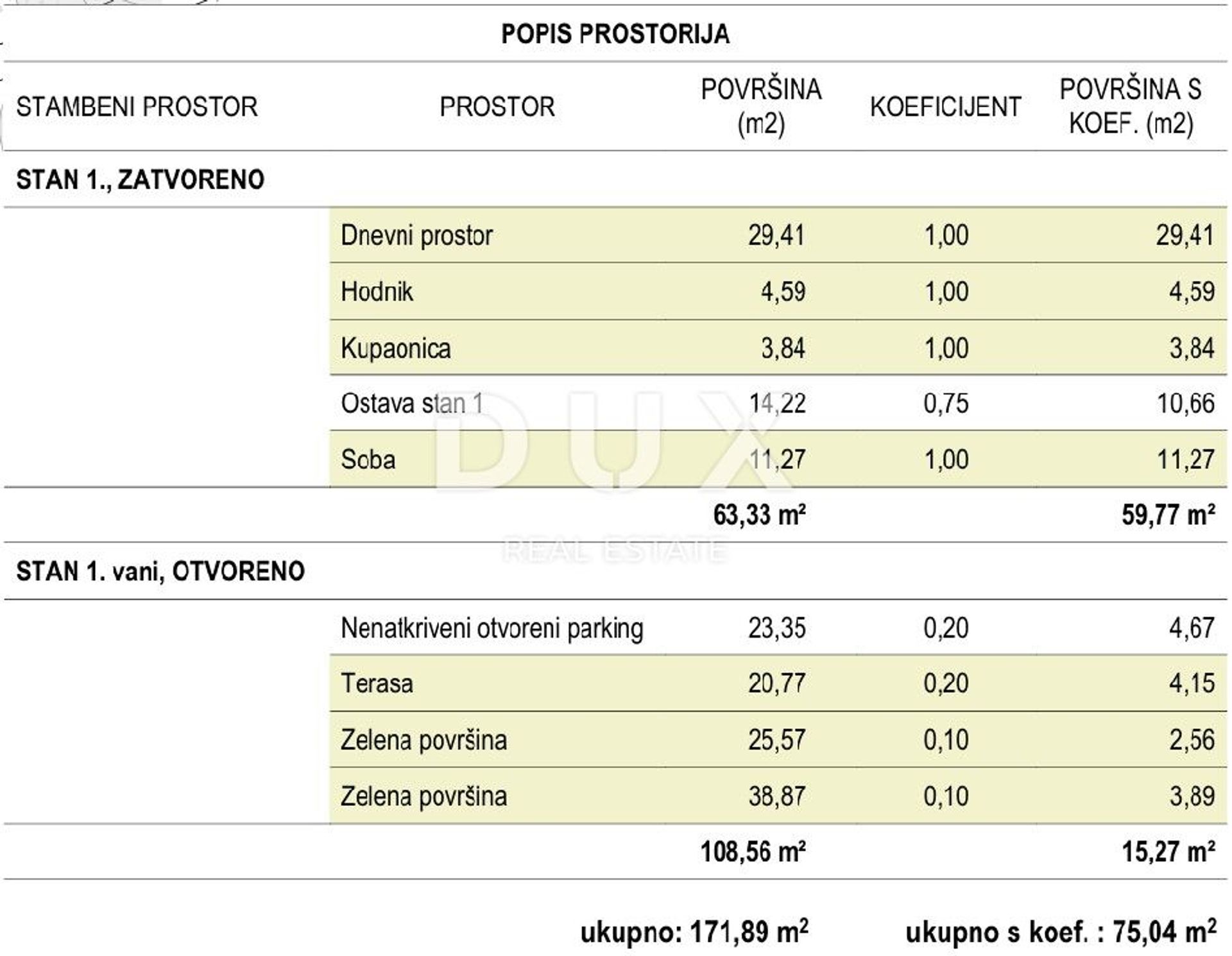 Condominio en Cres, Primorje-Gorski Kotar County 12889778