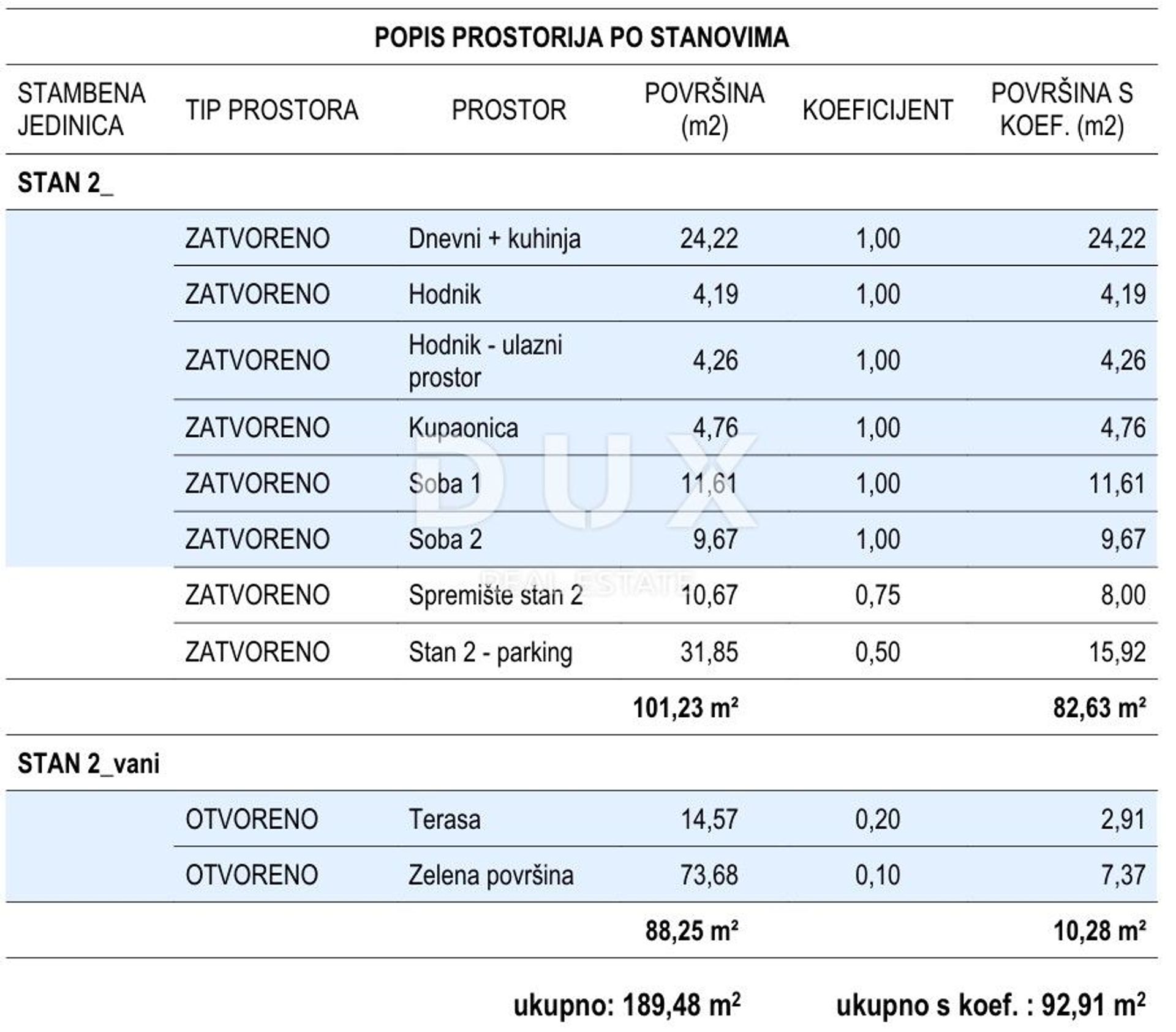 Συγκυριαρχία σε Cres, Primorje-Gorski Kotar County 12889780