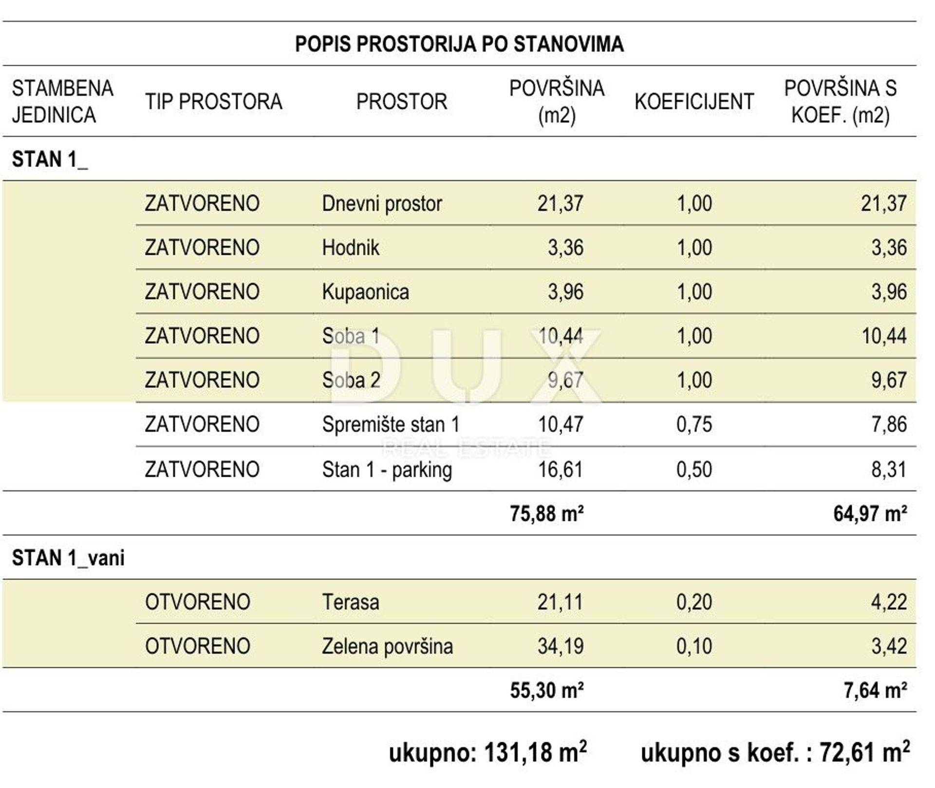 Osakehuoneisto sisään Cres, Primorsko-Goranska Zupanija 12889782