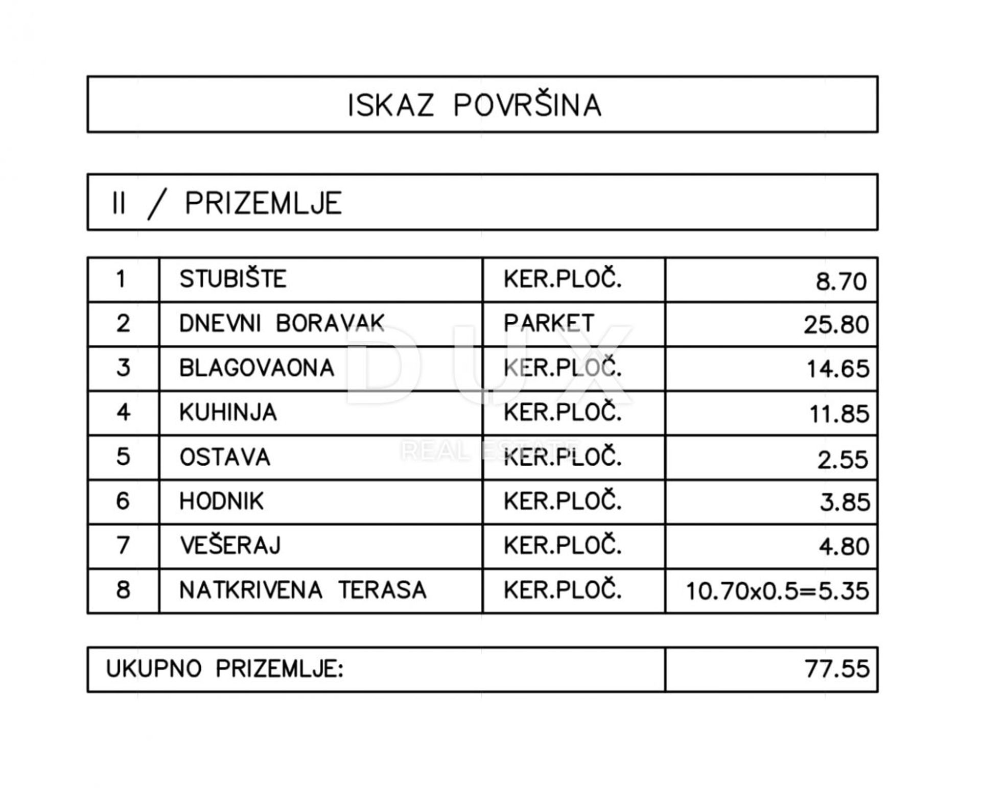 Tanah di Dobreć, Primorje-Gorski Kotar County 12891068