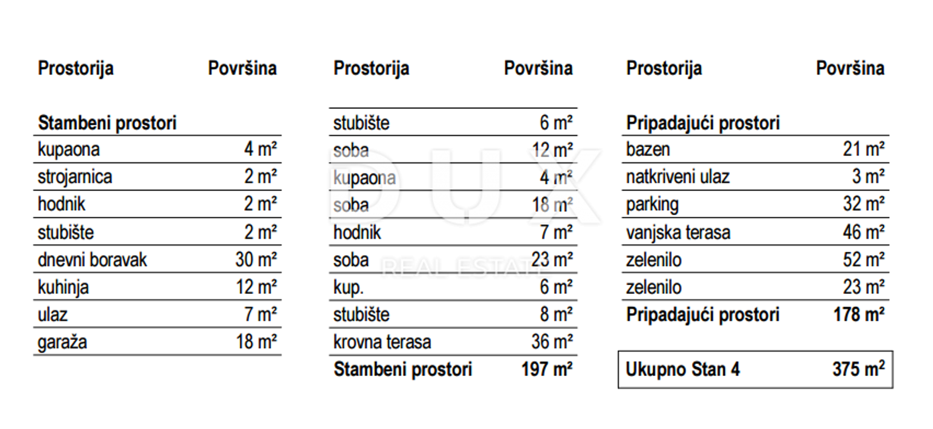 Condominio nel , Primorsko-goranska županija 12894576