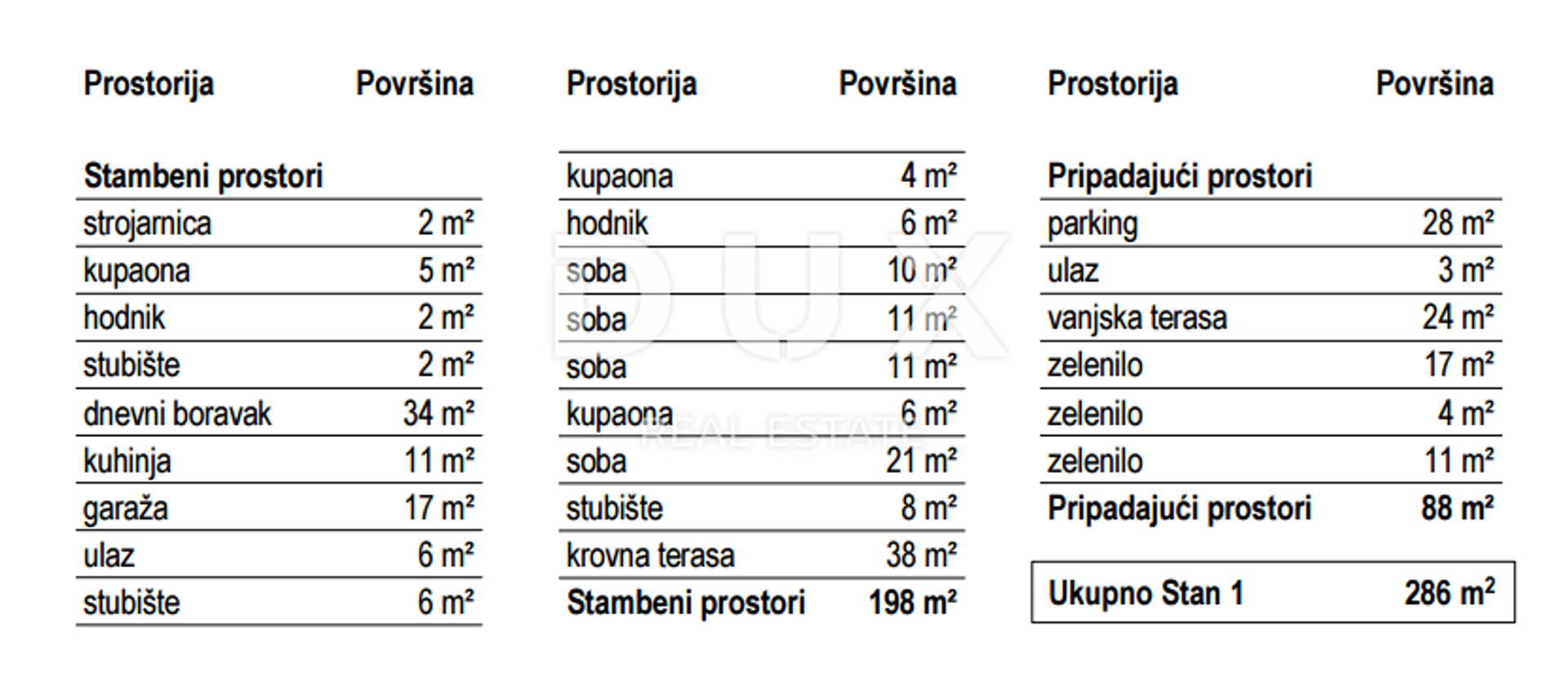 Kondominium w , Primorsko-goranska županija 12894578