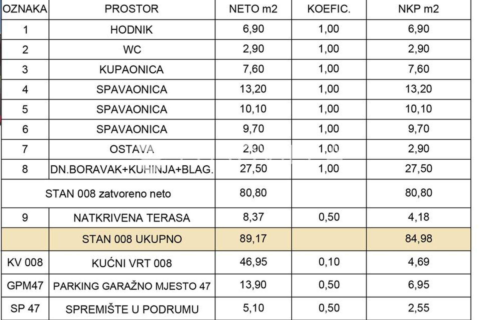 Eigentumswohnung im Zagreb, Zagreb, Grad 12895898