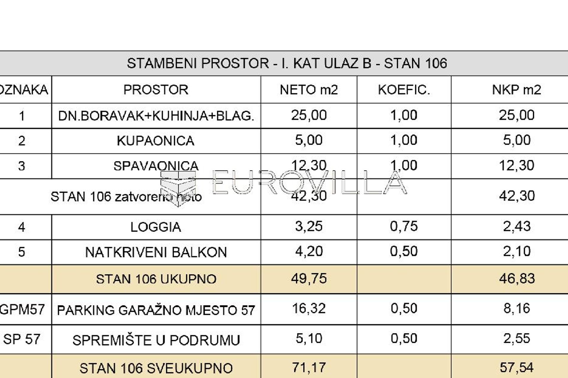 Kondominium dalam Zagreb, Zagreb, Grad 12895910