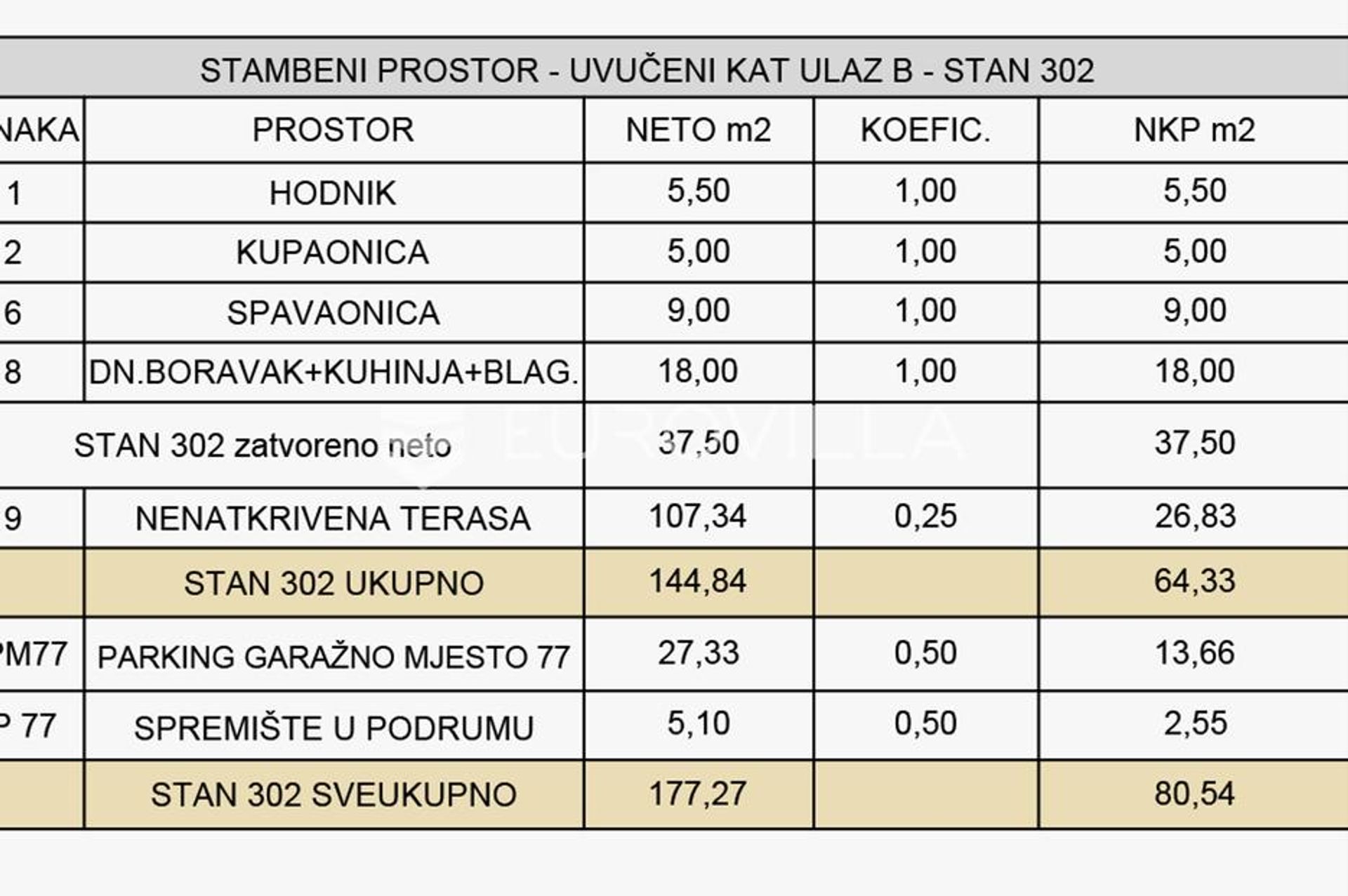 Kondominium w Zagrzeb, Zagrzeb, Grad 12895934