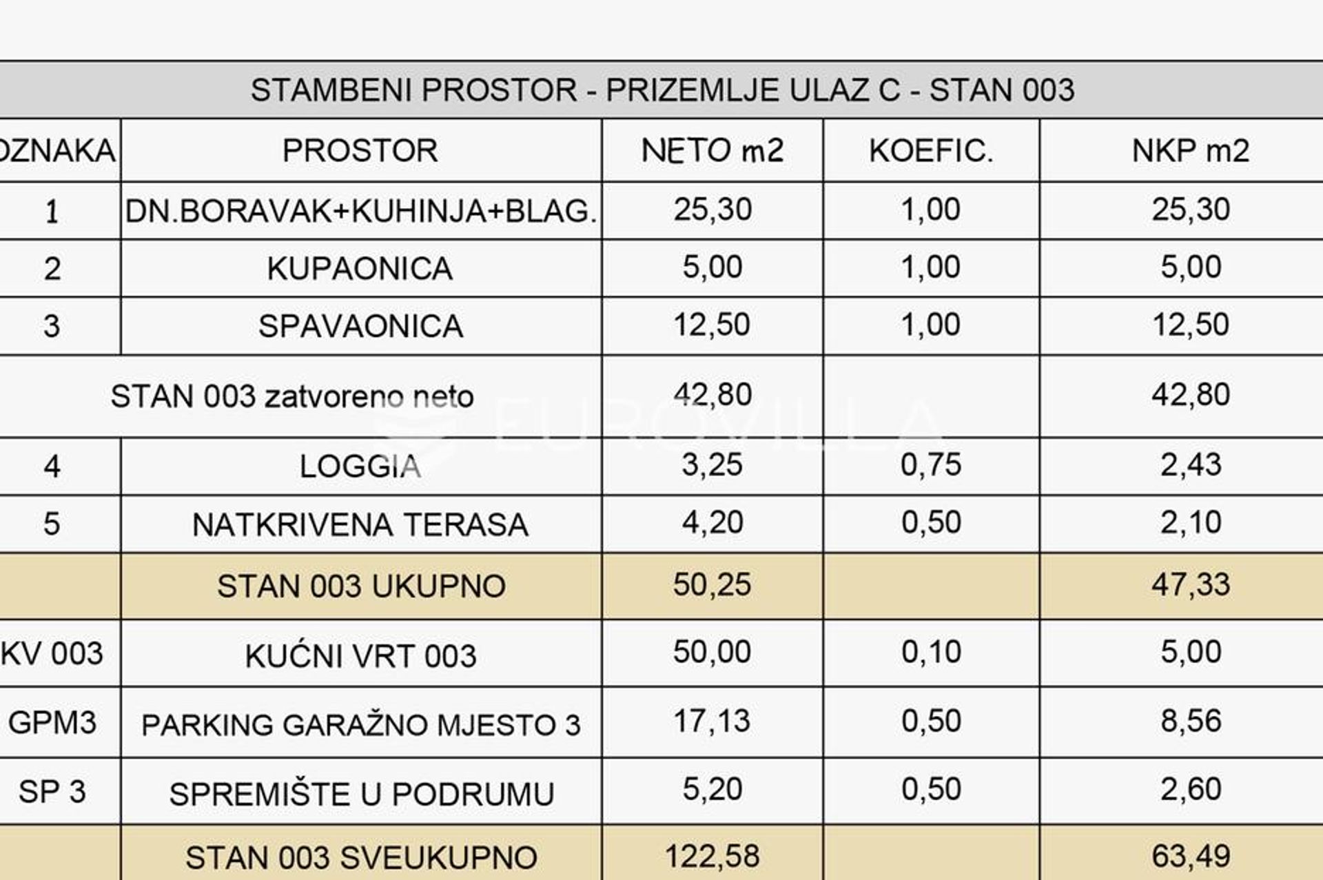 분양 아파트 에 Zagreb,  12895965