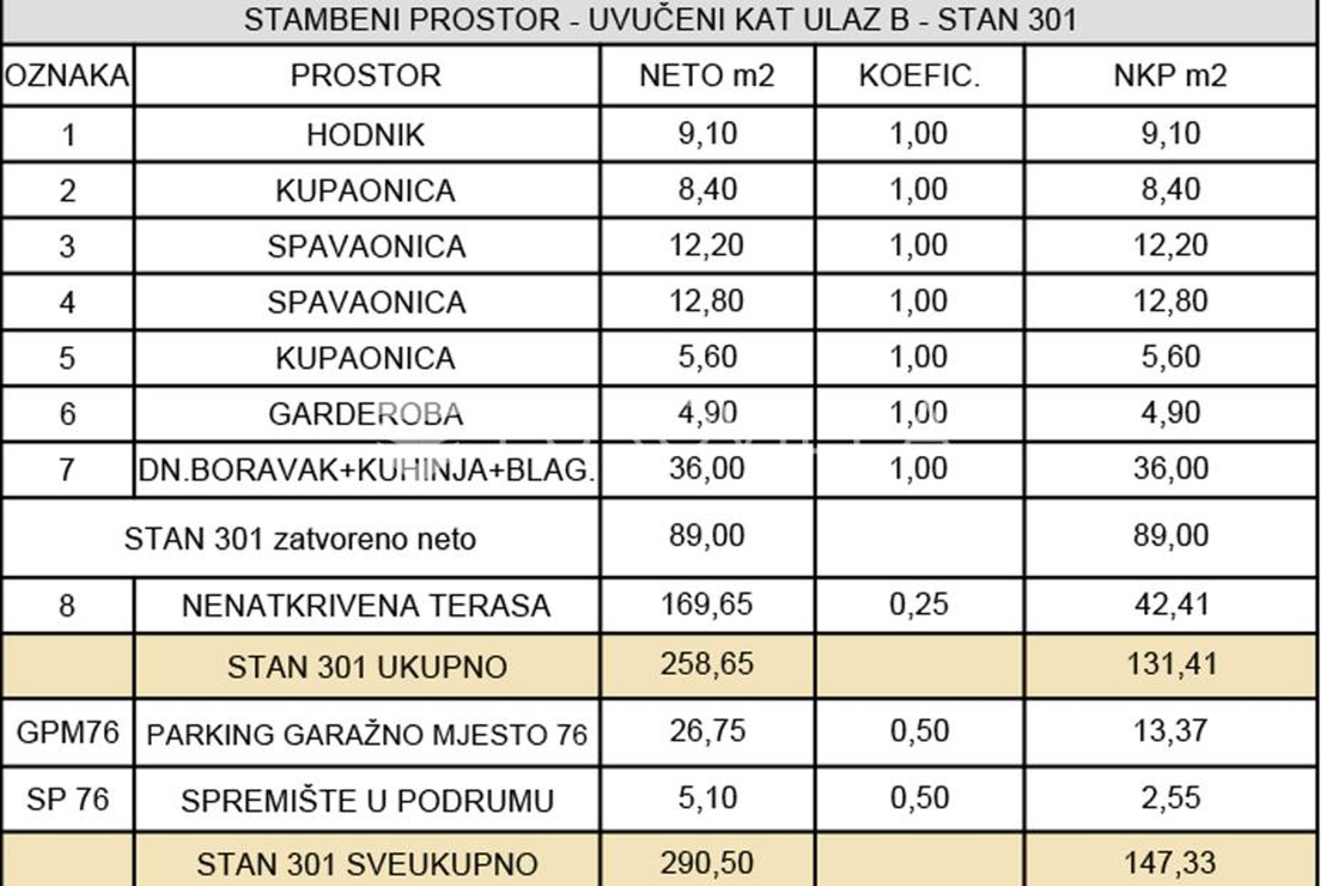 Kondominium dalam Zagreb, Zagreb, Grad 12895982