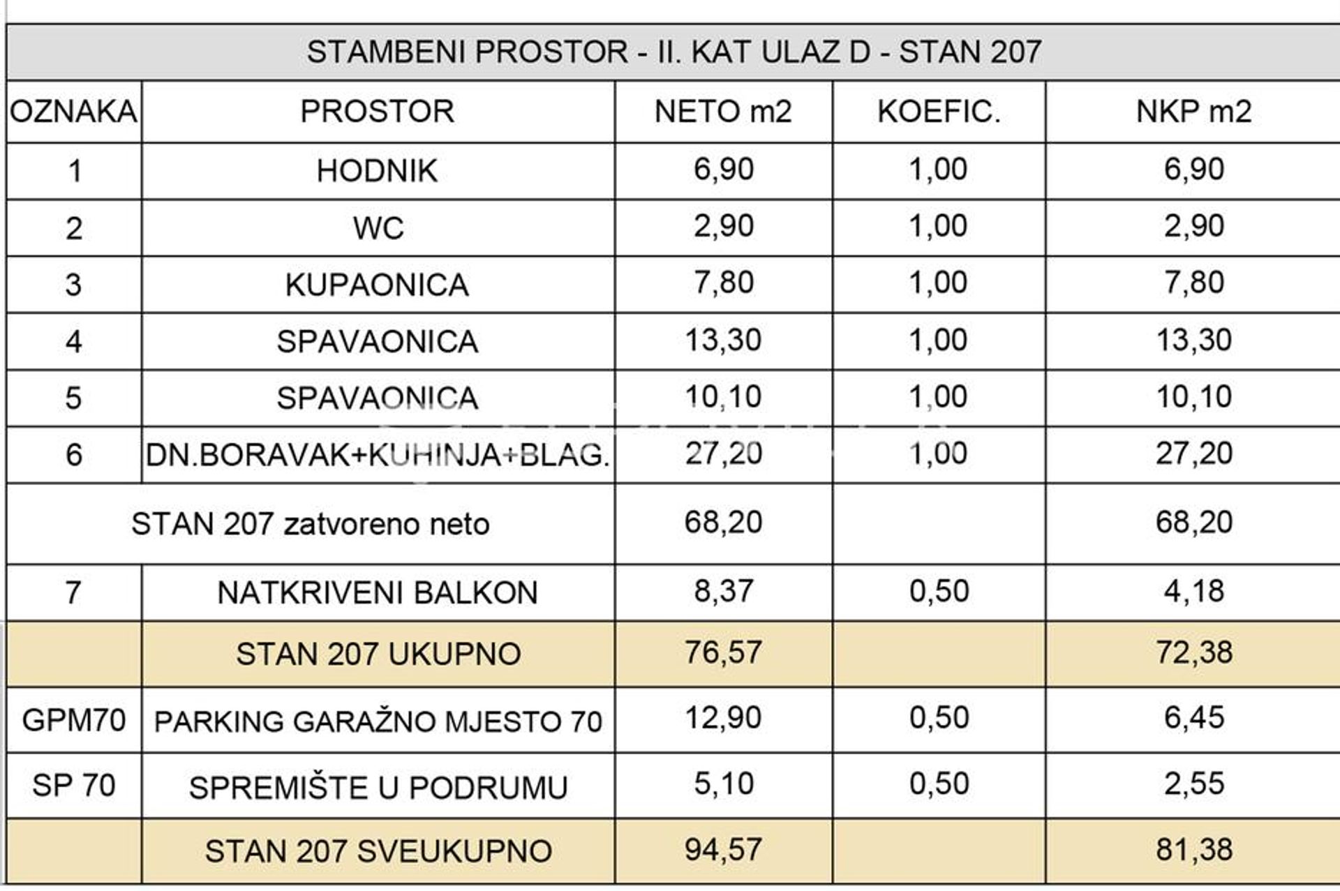 Kondominium dalam Zagreb, Zagreb, Grad 12896174