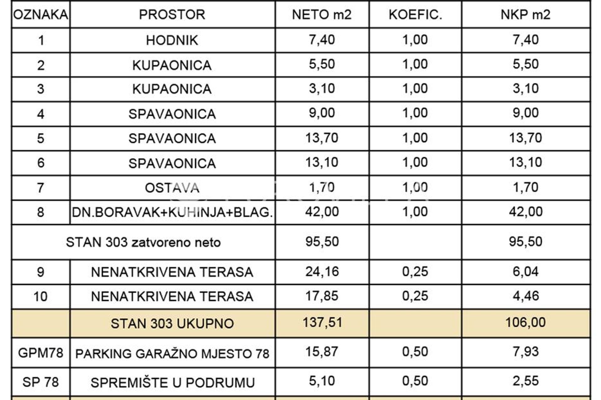 Kondominium w Zagrzeb, Zagrzeb, Grad 12896177