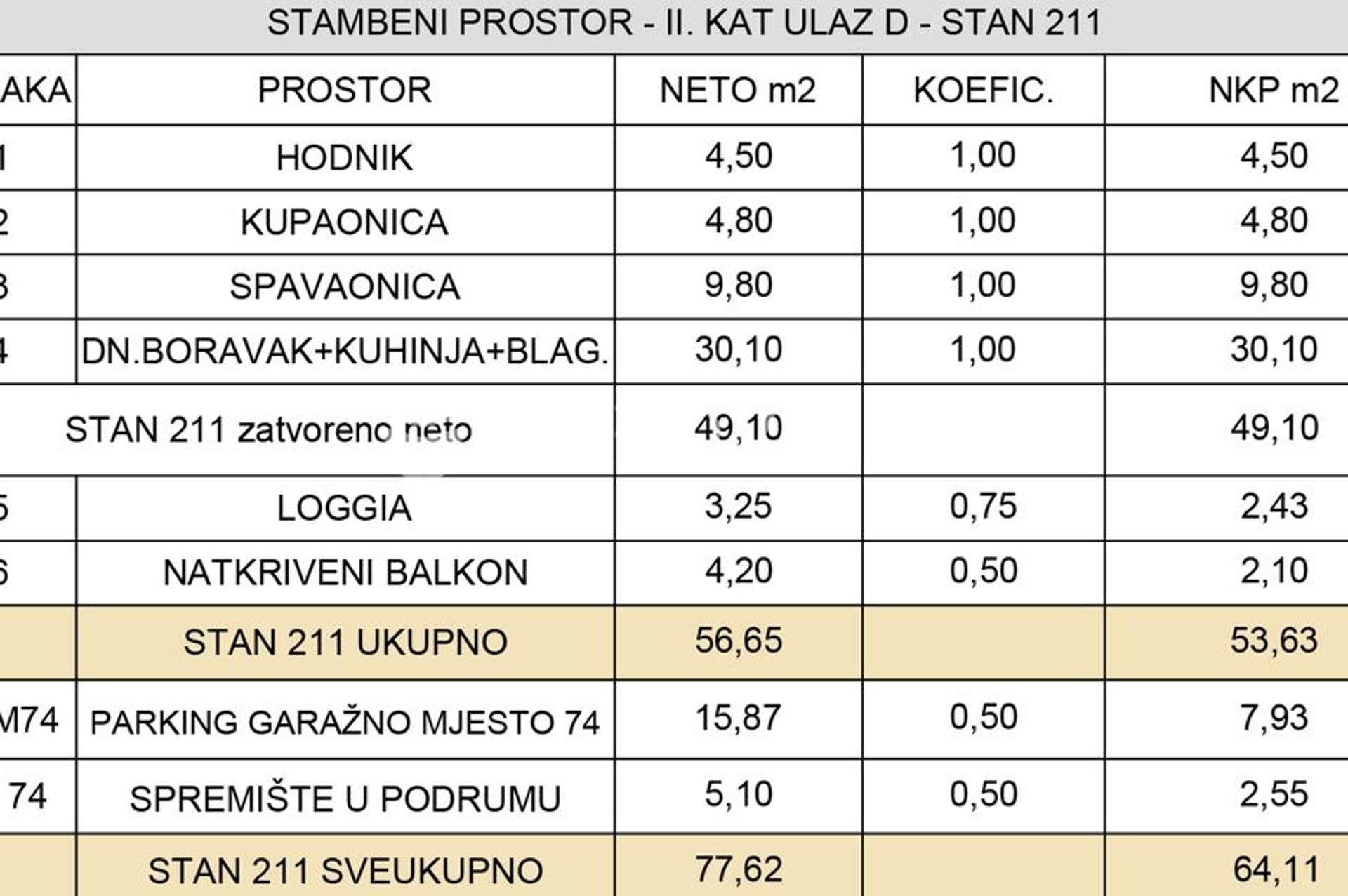 Kondominium dalam Zagreb, Zagreb, Grad 12896180