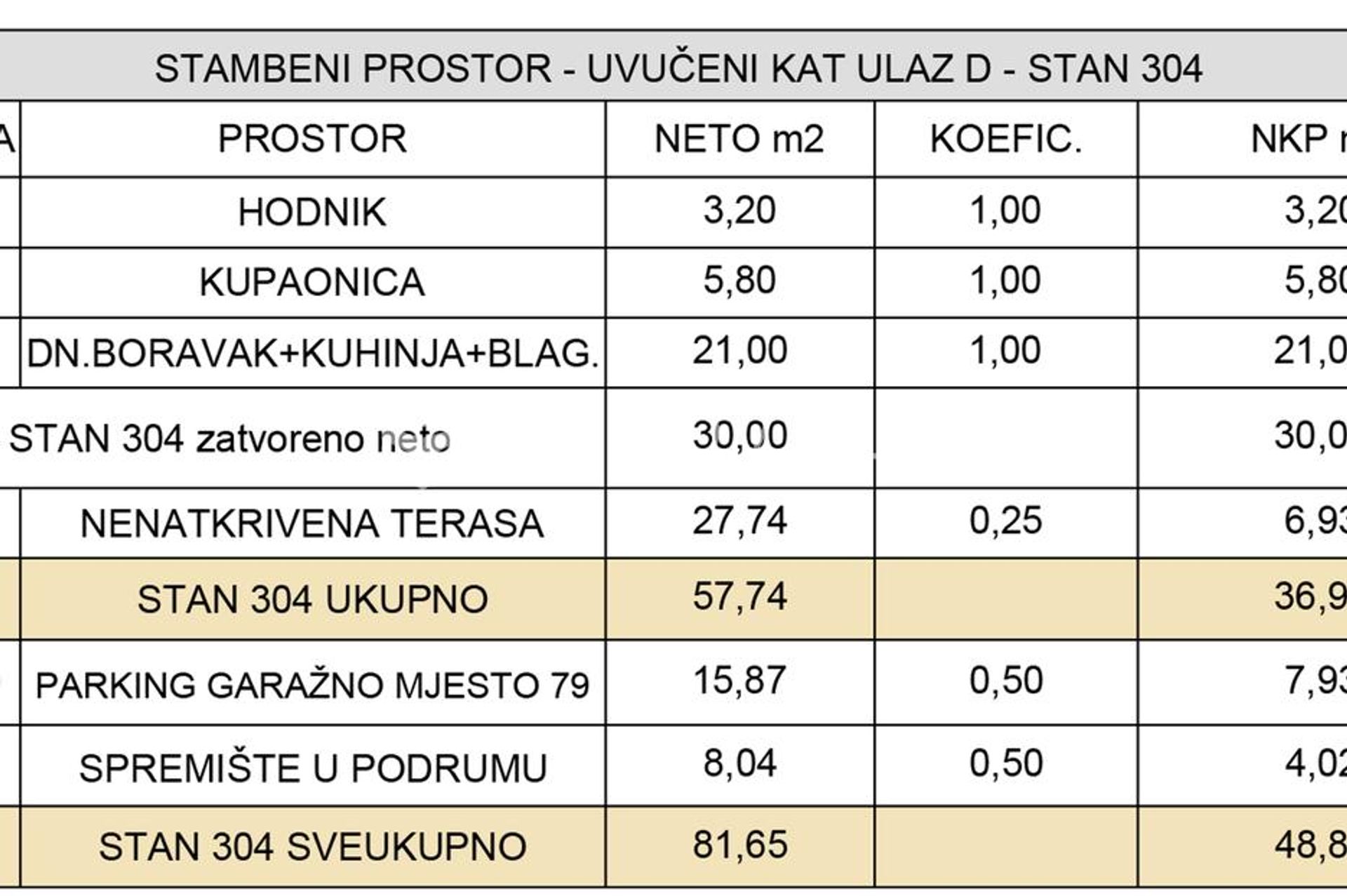 Eigentumswohnung im Zagreb, Zagreb, Grad 12896193