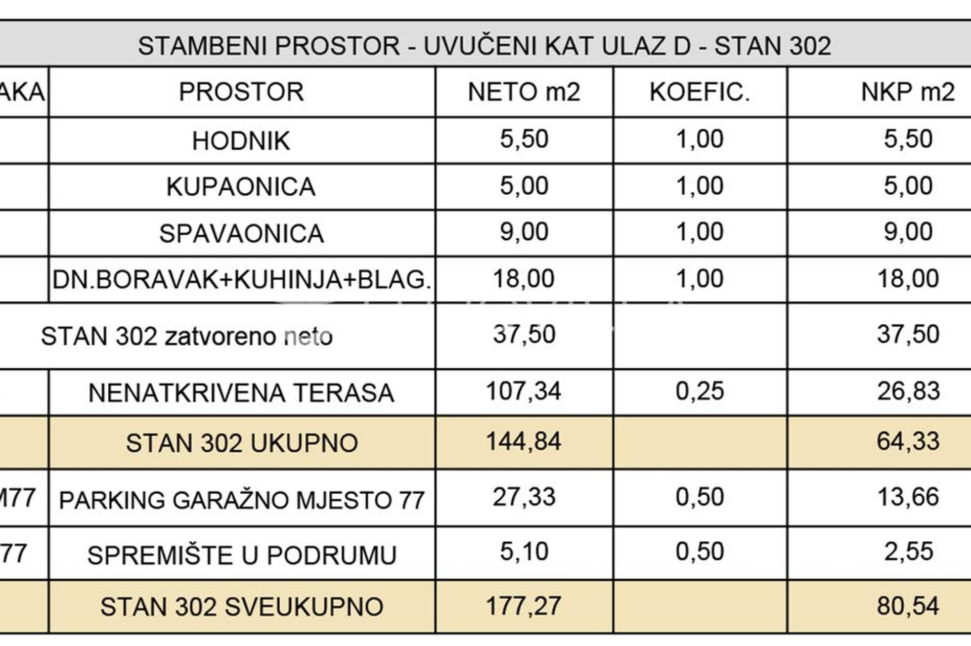 Eigentumswohnung im Zagreb, Zagreb, Grad 12896196