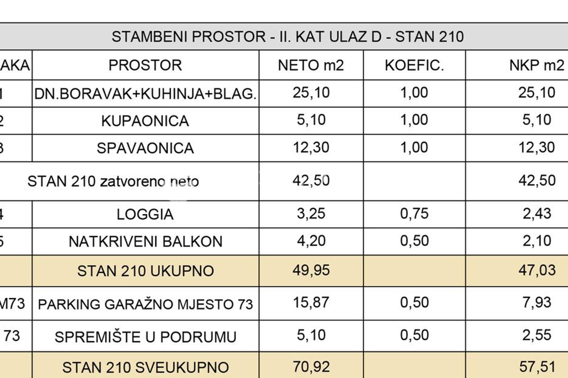 Kondominium w Zagrzeb, Zagrzeb, Grad 12896201